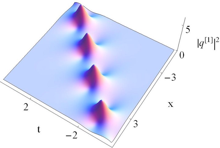Robust Physics Discovery